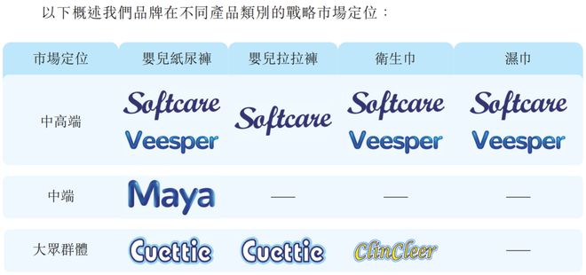 尿裤这家中国公司年赚好几亿EVO真人平台到非洲卖纸(图2) 尿裤这家中国公司年赚好几亿EVO真人平台到非洲卖纸(图2)